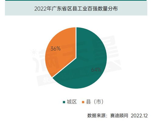 百强解读 全方位解析广东区县工业百强特征