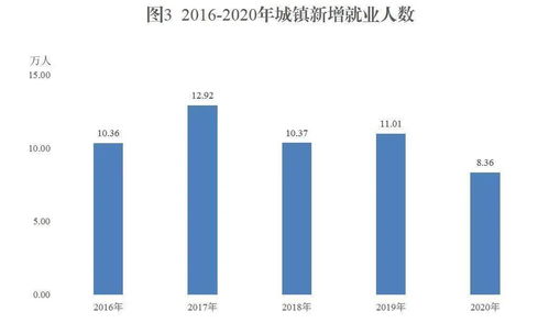 新疆生产建设兵团 2020年国民经济和社会发展统计公报
