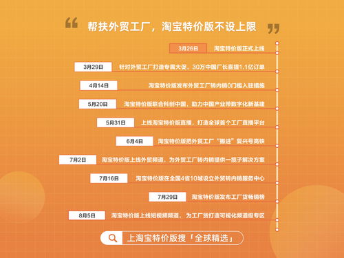 社科院报告解读 特价经济 电商助力外贸工厂内外 双循环