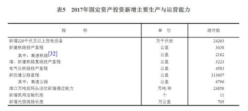 受权发布 中华人民共和国2017年国民经济和社会发展统计公报