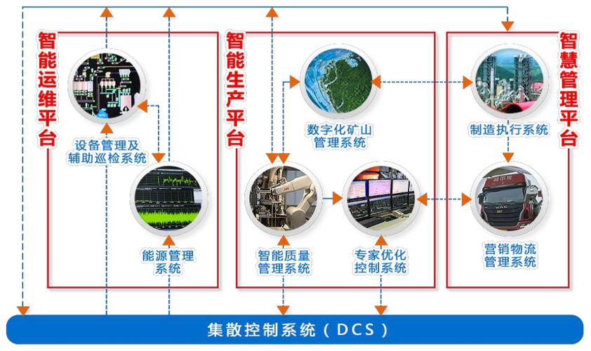 华为云助力海螺水泥打造全流程水泥制造智能工厂